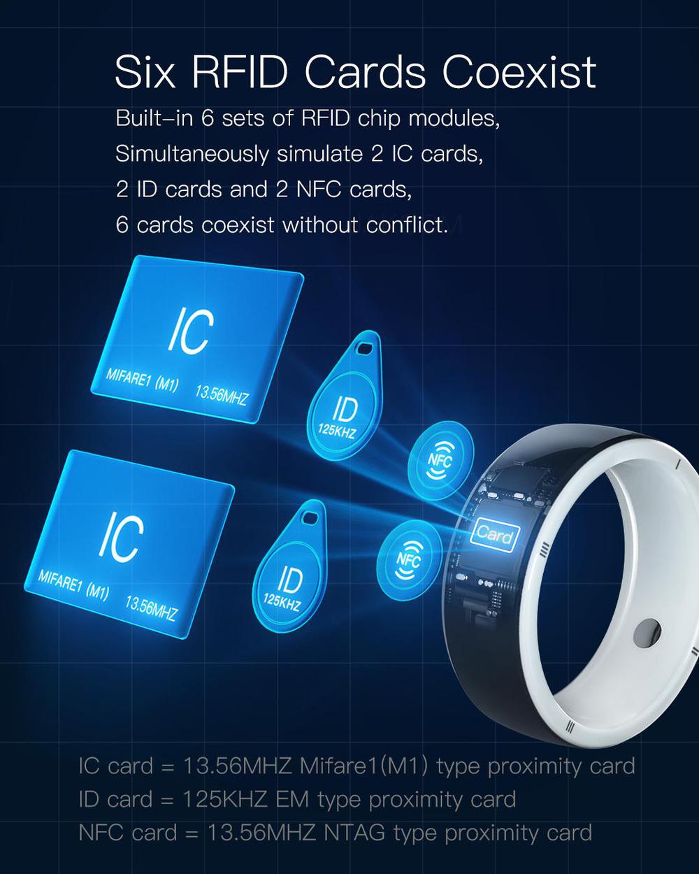 RFID Technology Infographic for Fitness Monitoring Smart Ring