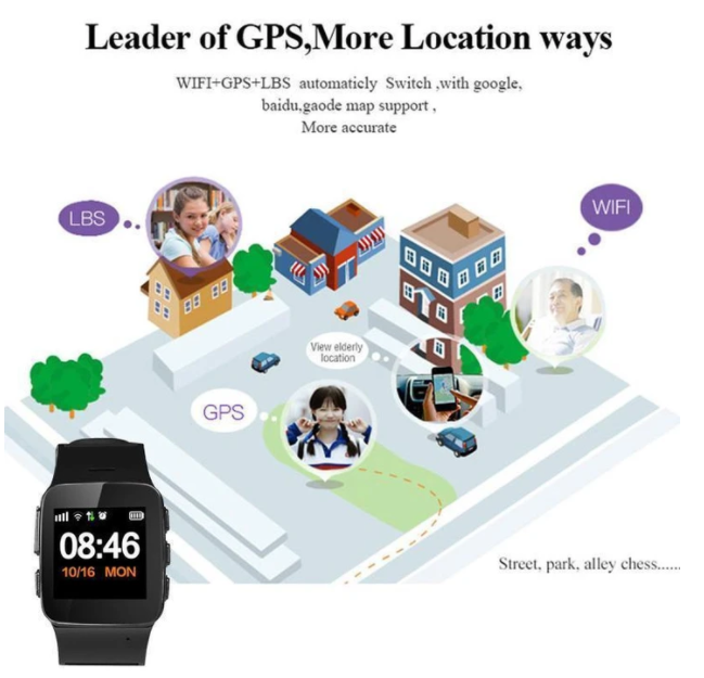 Infographic of GPS Smart Watch